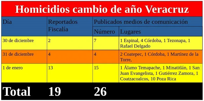 Cuitláhuac menciona ayuntamientos de Morena involucrados con la delincuencia